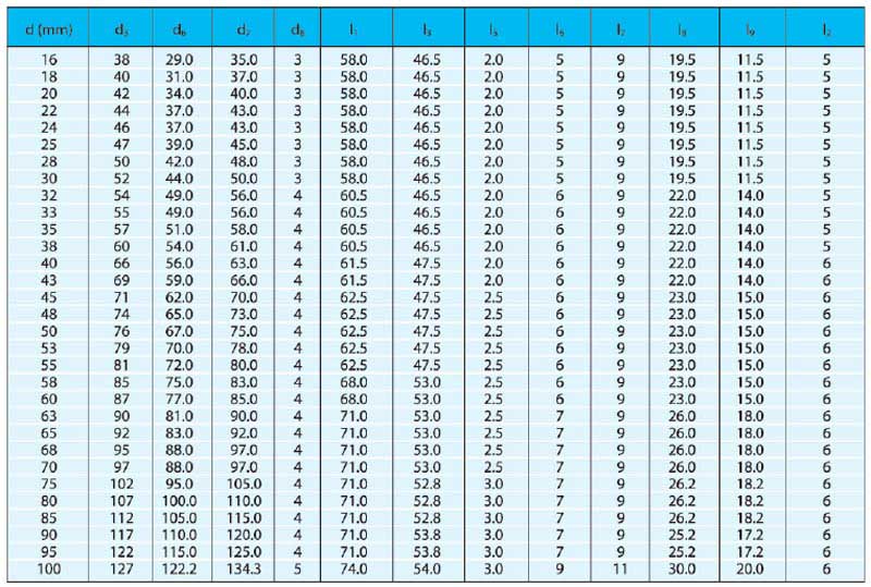 機(jī)械密封件